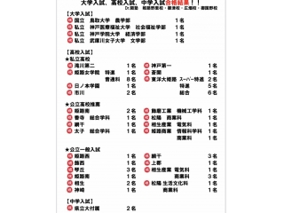 今年度入試合格結果