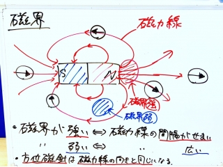 目標達成の第一歩