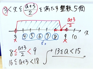 連休明けは基本問題優先で！